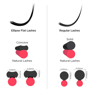 WHY SO MANY LASH ARTISTS CHOOSE MATTE FLAT LASHES?
